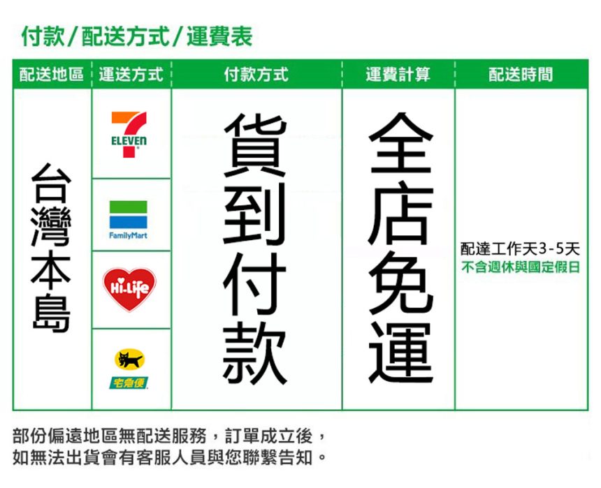配送方式-860x699